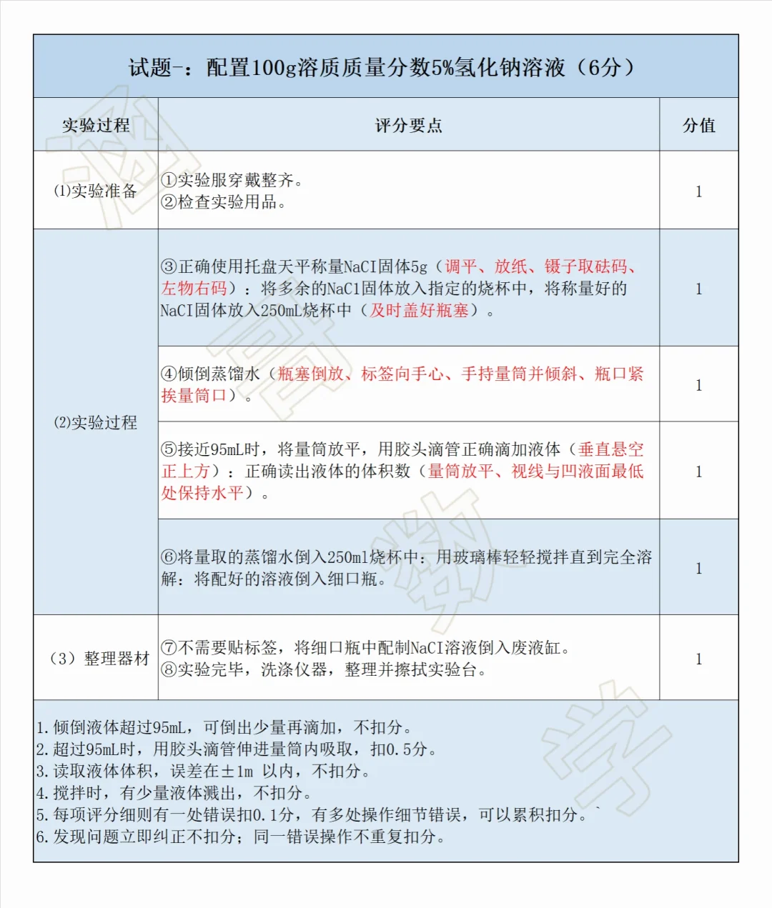 中考化学实验满分秘籍——过程及评分细则 第3张