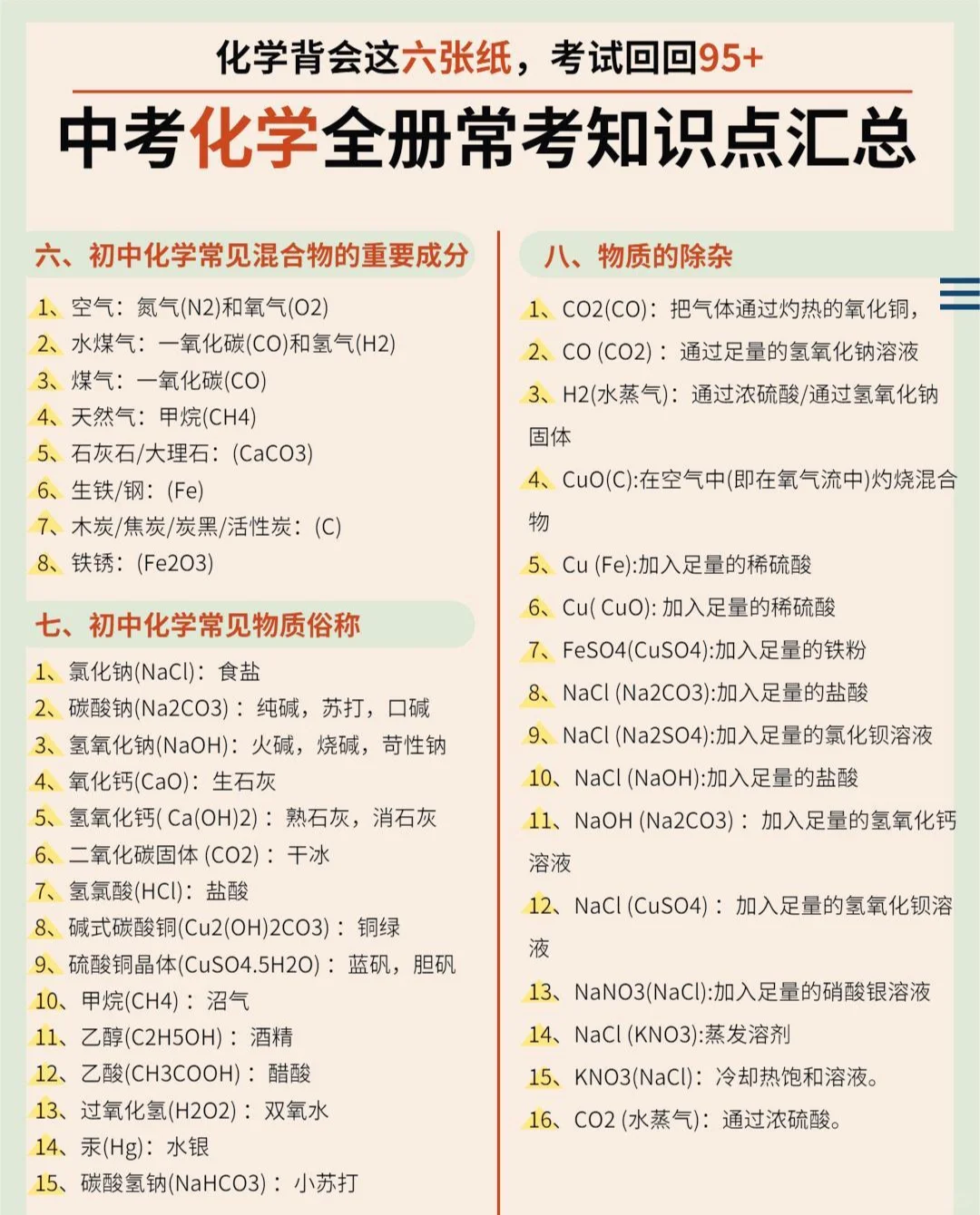 中考化学全册常考知识点汇总 第1张