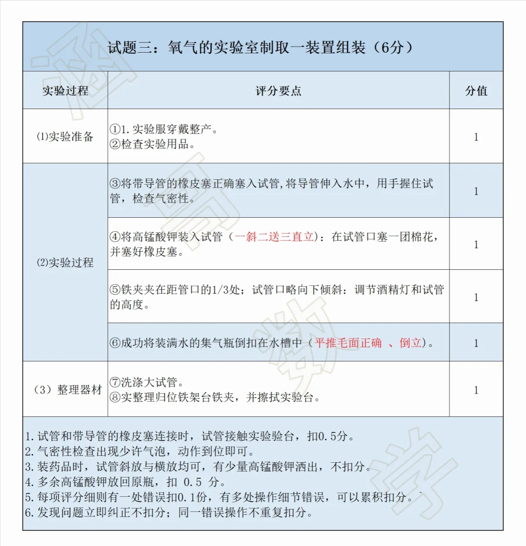 中考化学实验满分秘籍——过程及评分细则 第7张