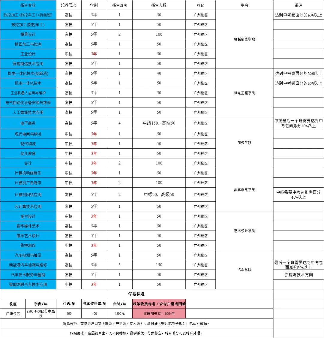 广东省中考时间出炉啦 第5张