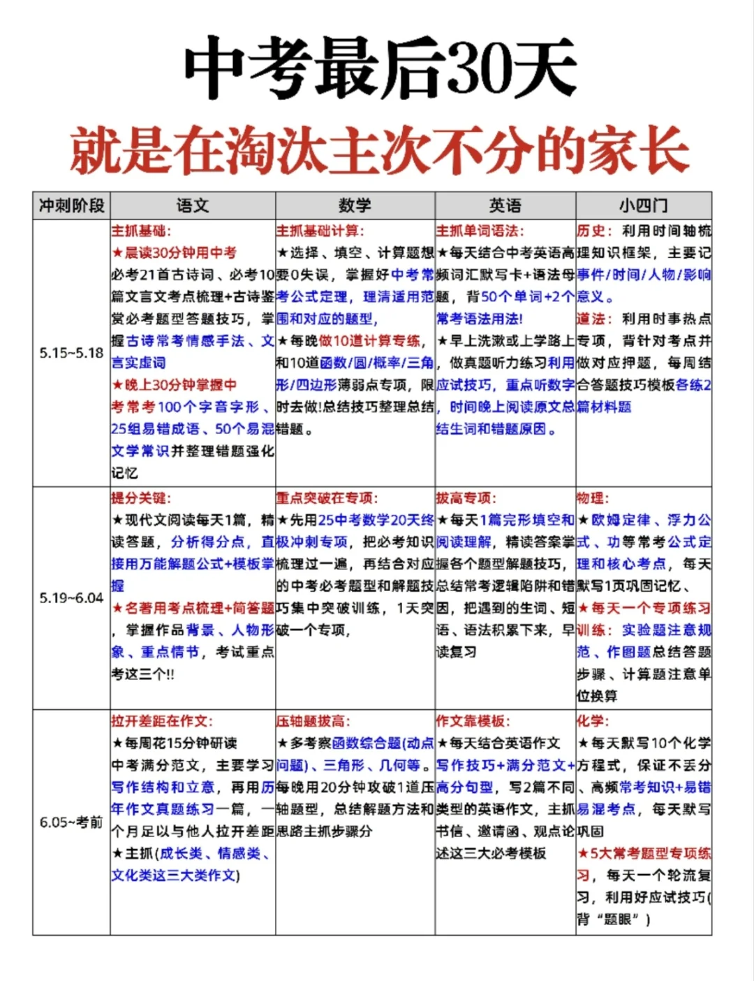 25中考秘诀，咬牙坚持，一定要听劝 第3张