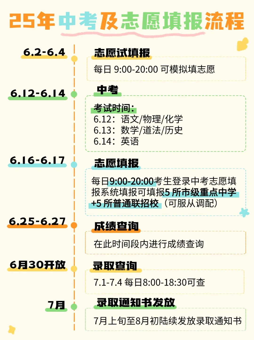 倒计时！2025中考及志愿填报全流程！ 第1张