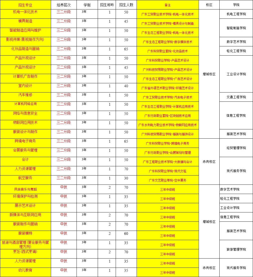 广东省中考时间出炉啦 第3张