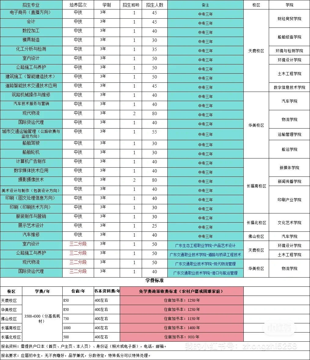 广东省中考时间出炉啦 第1张