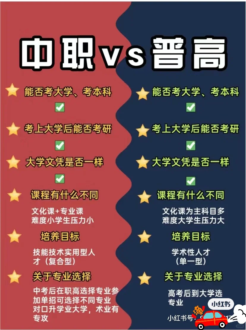 河北邯郸二三百分的学生看过来 第1张