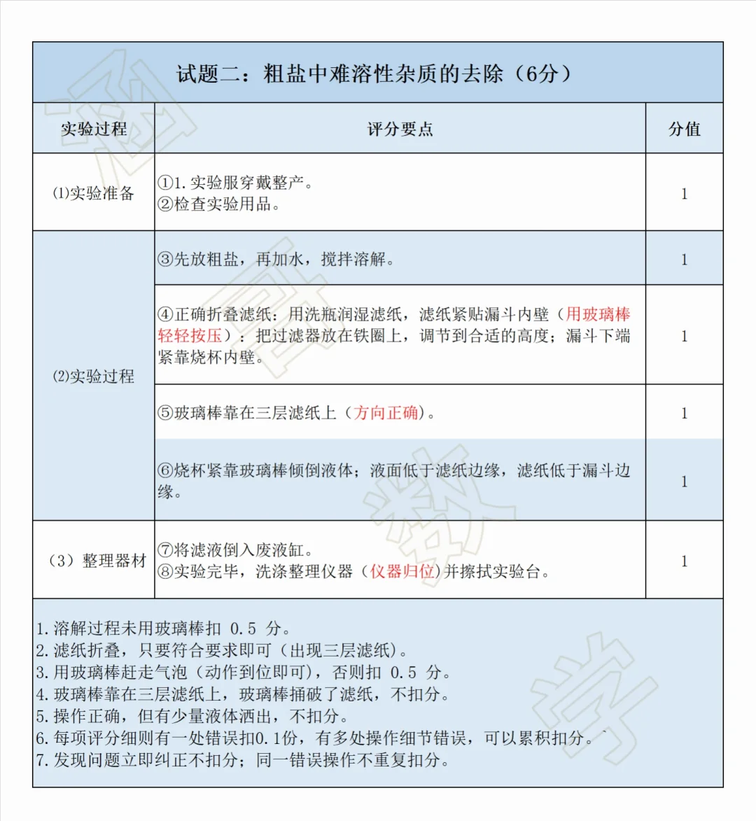 中考化学实验满分秘籍——过程及评分细则 第5张