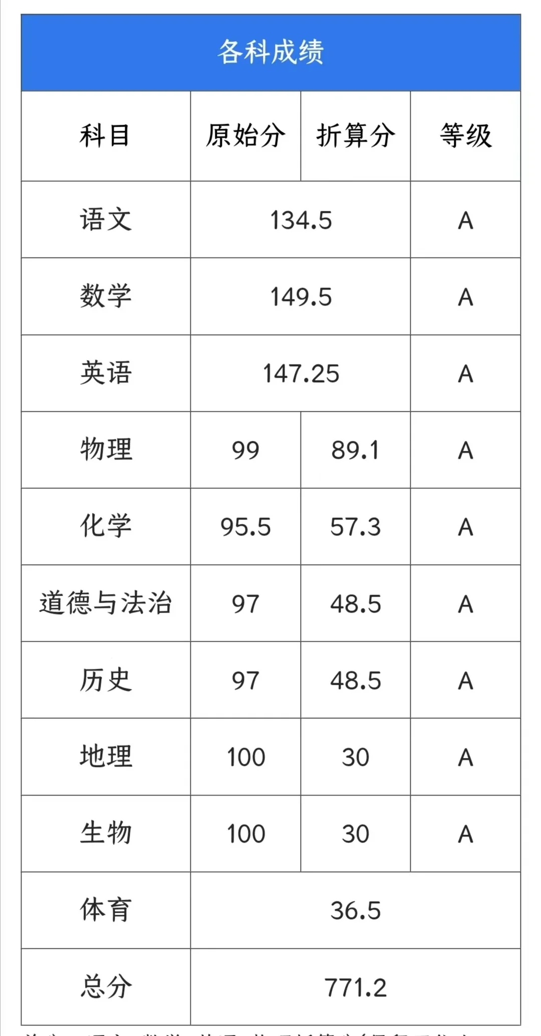 中考倒计时 答疑帖 第2张
