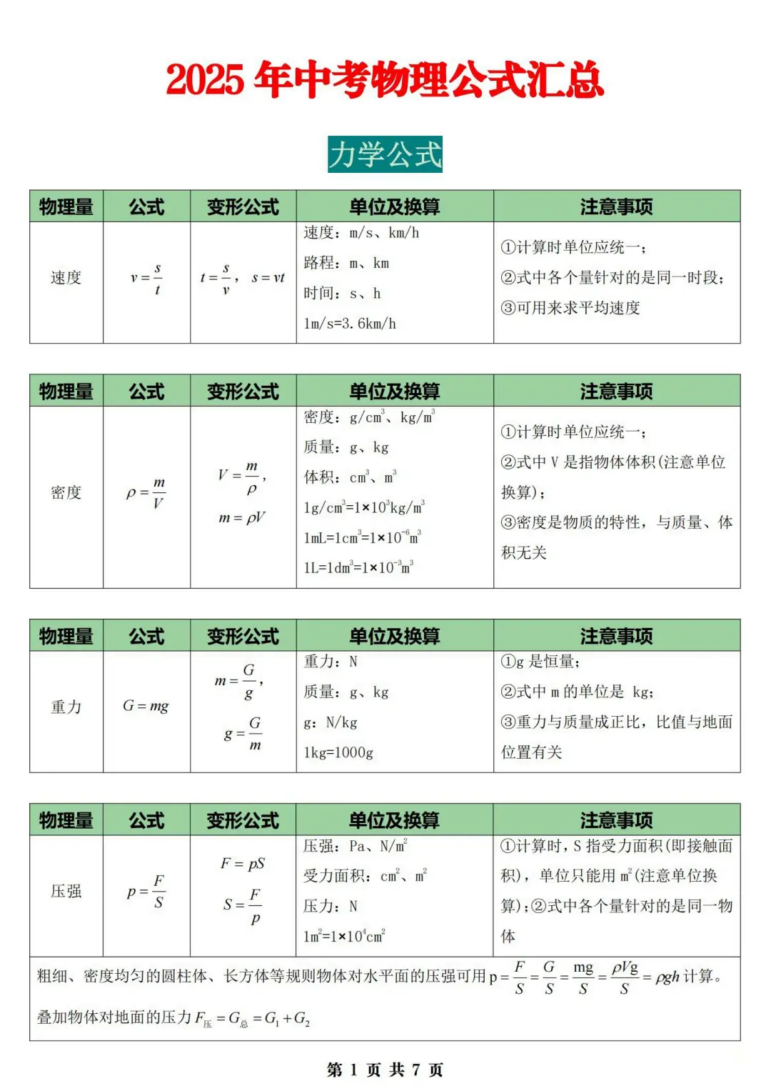 提醒一下6月份去中考的人！！ 第8张