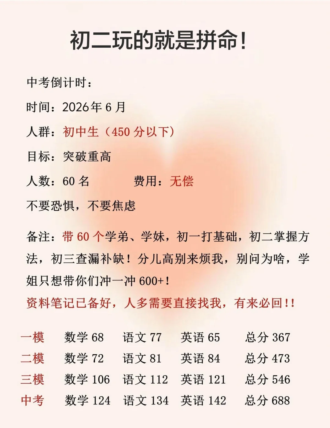 假如你从初二，开始拼命中考！ 第1张