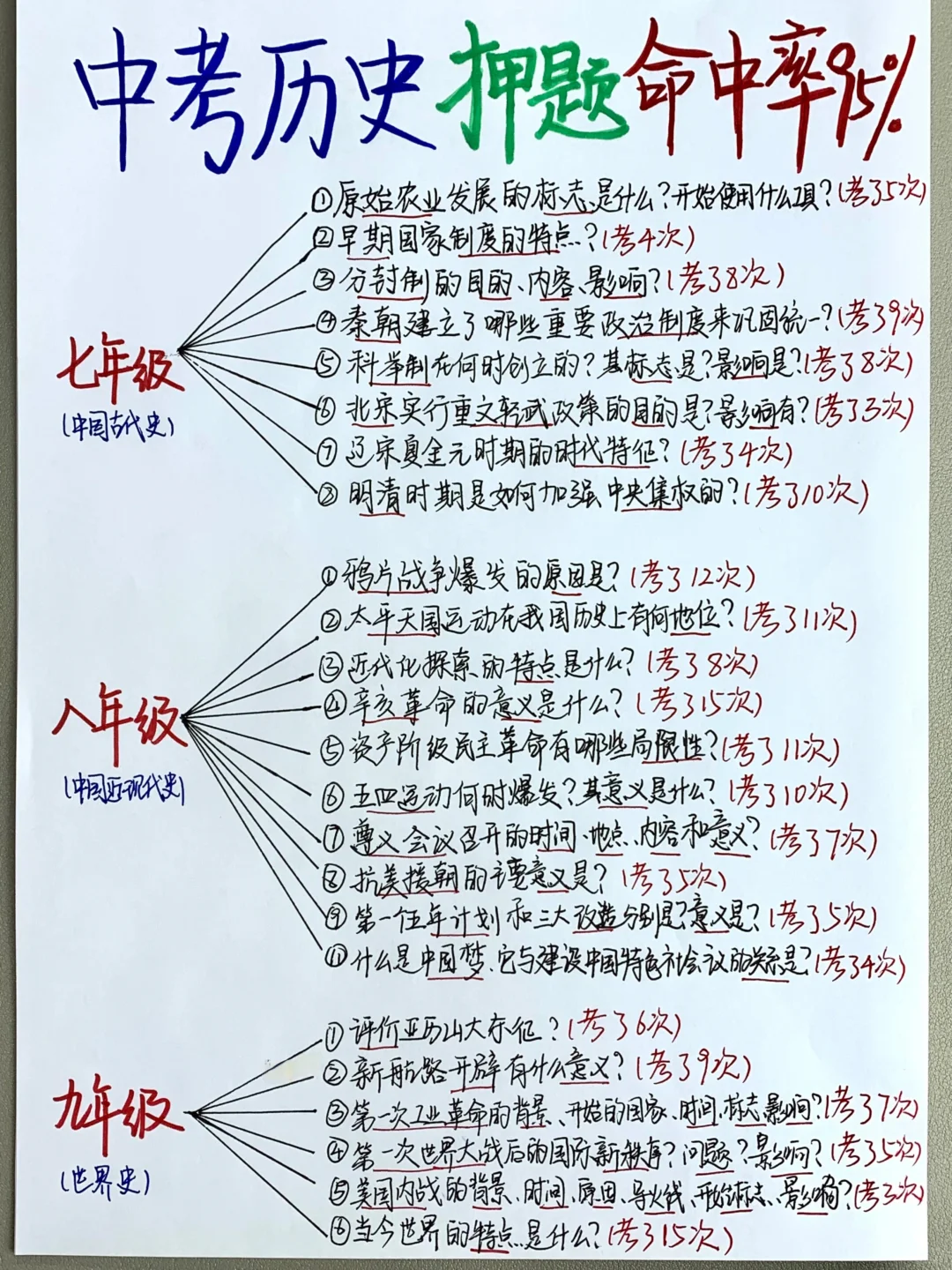 确定了~25中考历史就这100道题❗命中率95％ 第2张