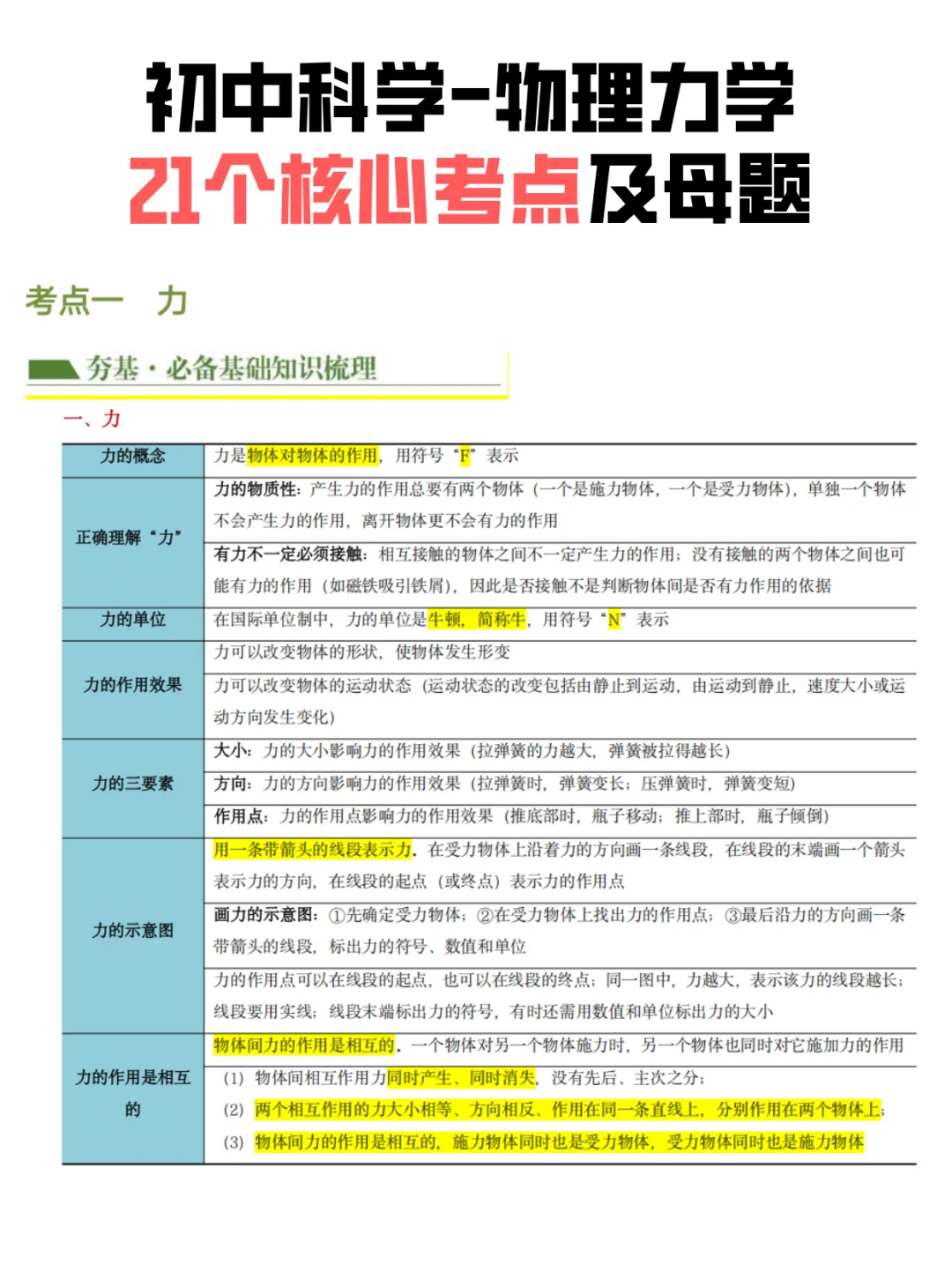 中考最后一个月哪几科最好提分 第1张