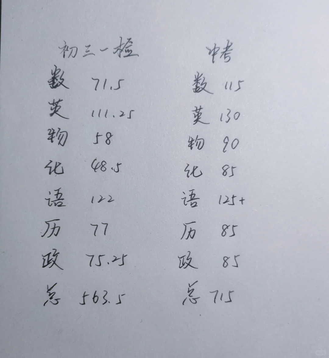 最后39天，我也想为自己拼一把 第1张