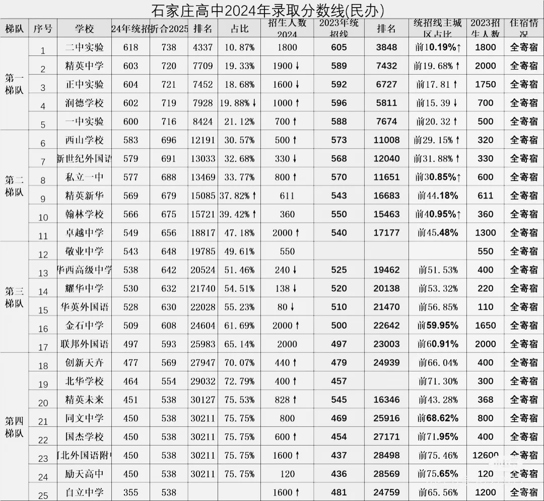 2025年河北中考大变革分数线低于500分规划 第4张