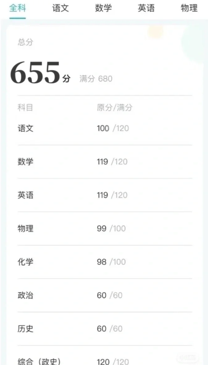 儿子和我激动的在校门口抱头哭 第1张