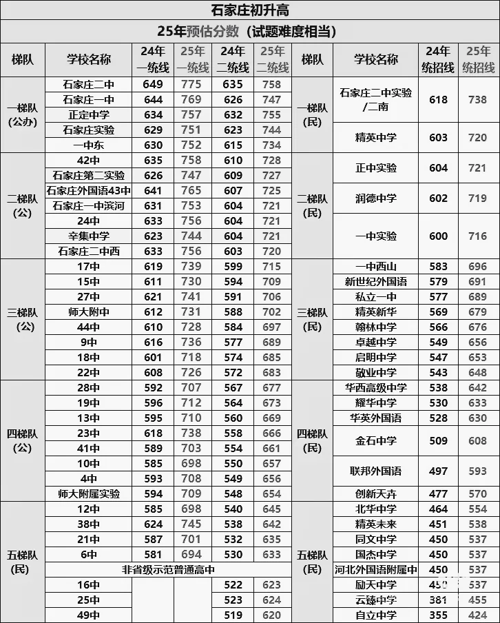 2025年河北中考大变革分数线低于500分规划 第2张