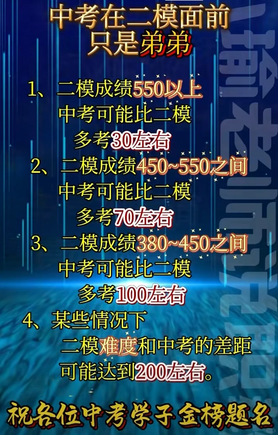 中考是个弟弟，还能再冲❗️ 第1张