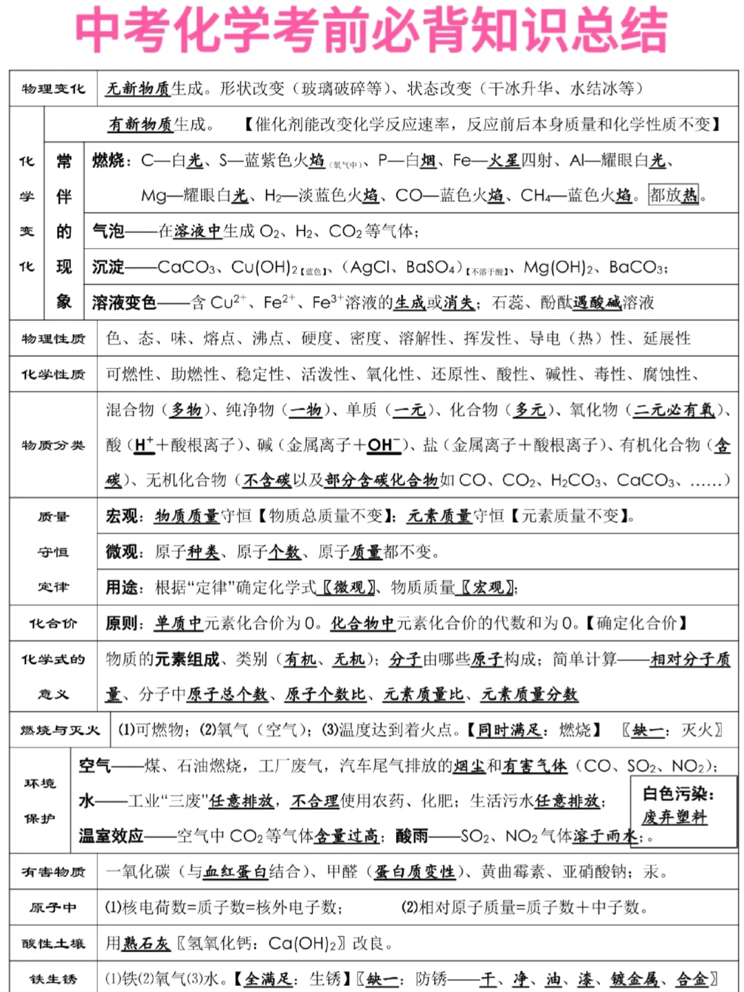 终于有人把中考化学必考考点讲清楚了 第2张
