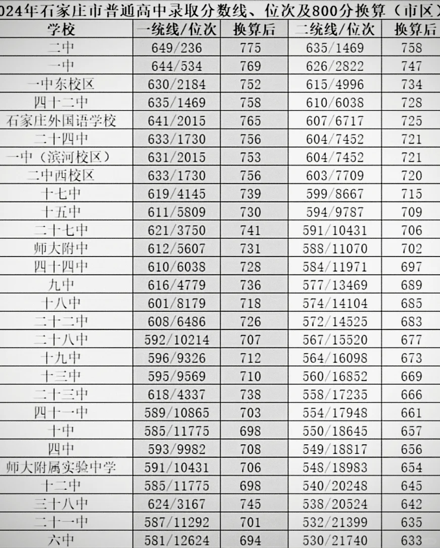 2025年河北中考大变革分数线低于500分规划 第5张