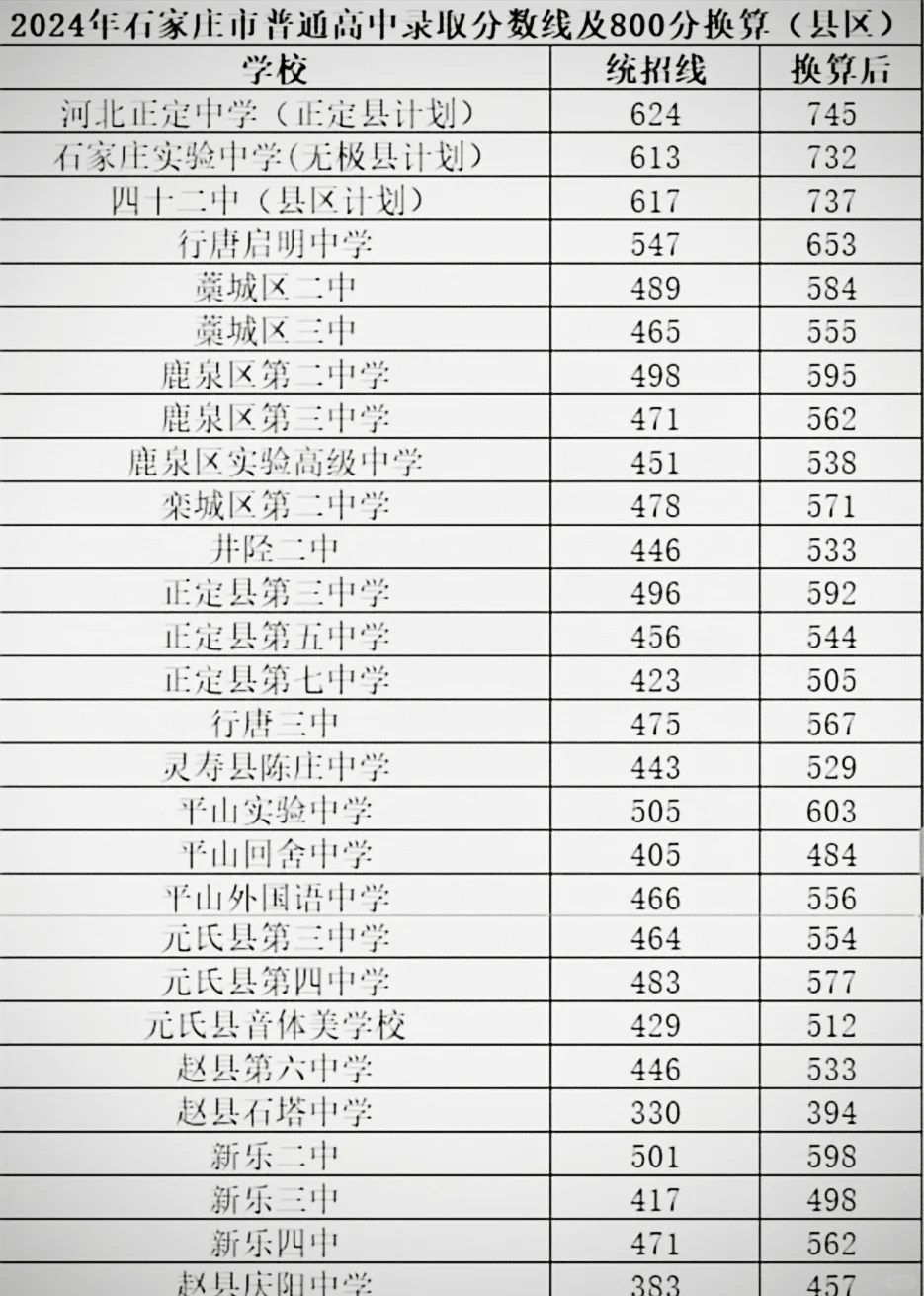 2025年河北中考大变革分数线低于500分规划 第7张