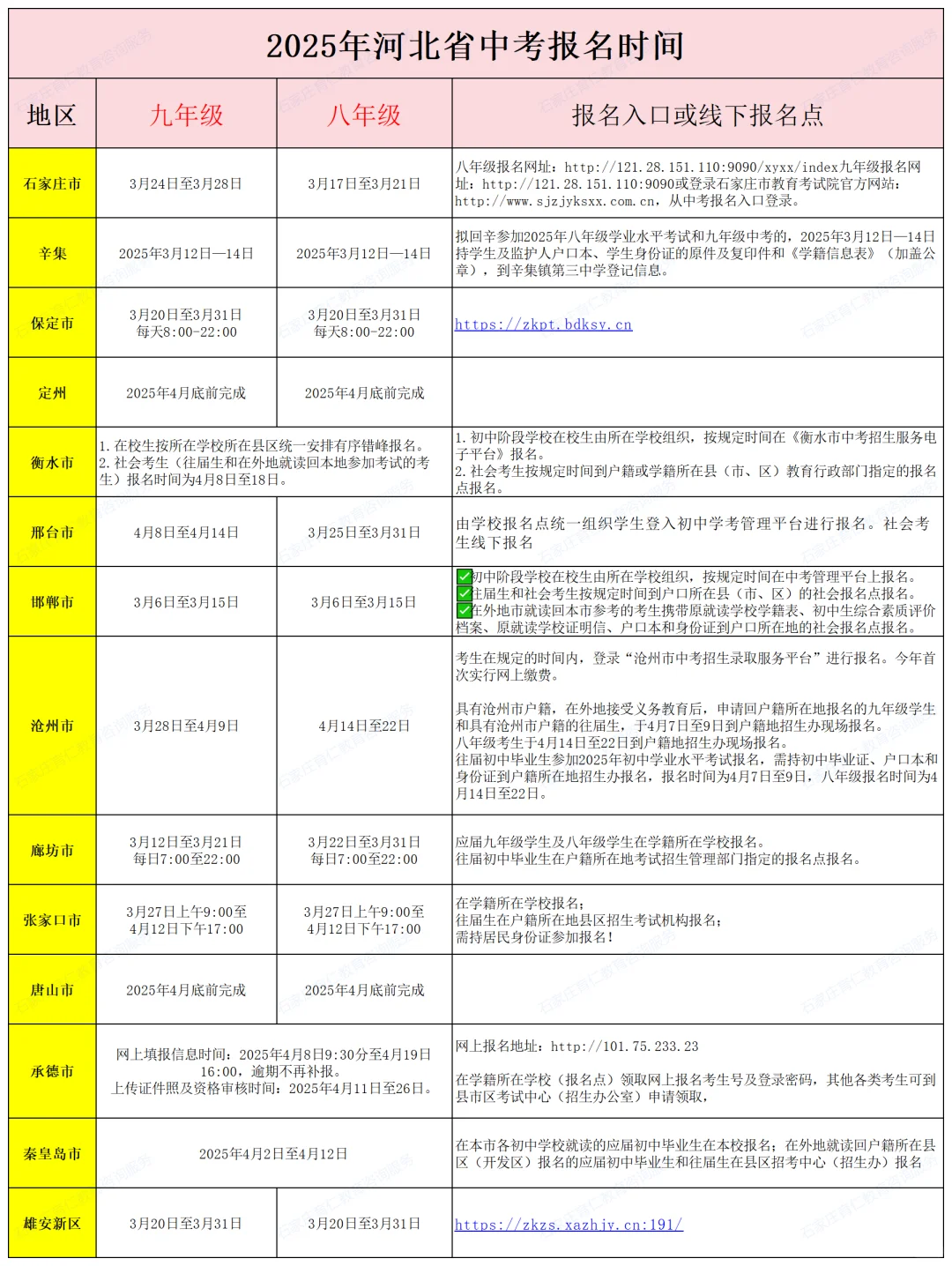 2025年河北各地区中考报名时间（更新中） 第1张