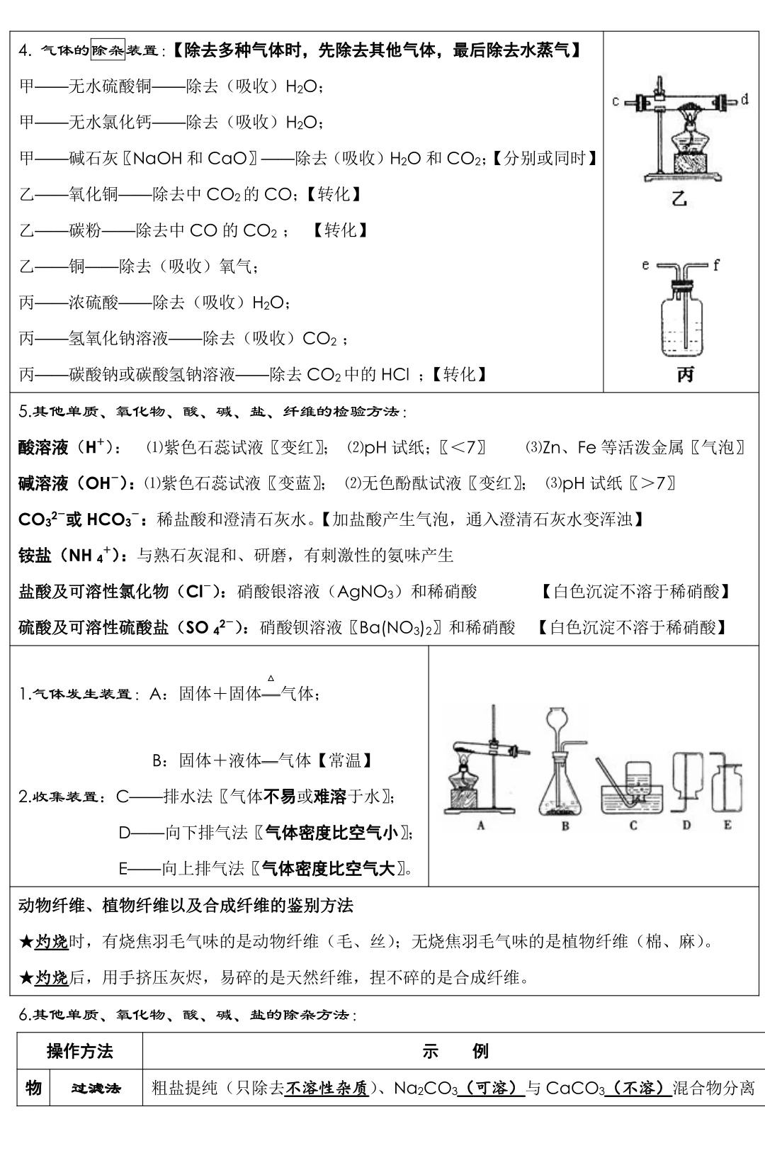 终于有人把中考化学必考考点讲清楚了 第8张