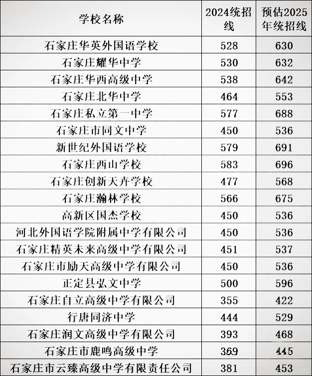 2025年河北中考大变革分数线低于500分规划 第9张