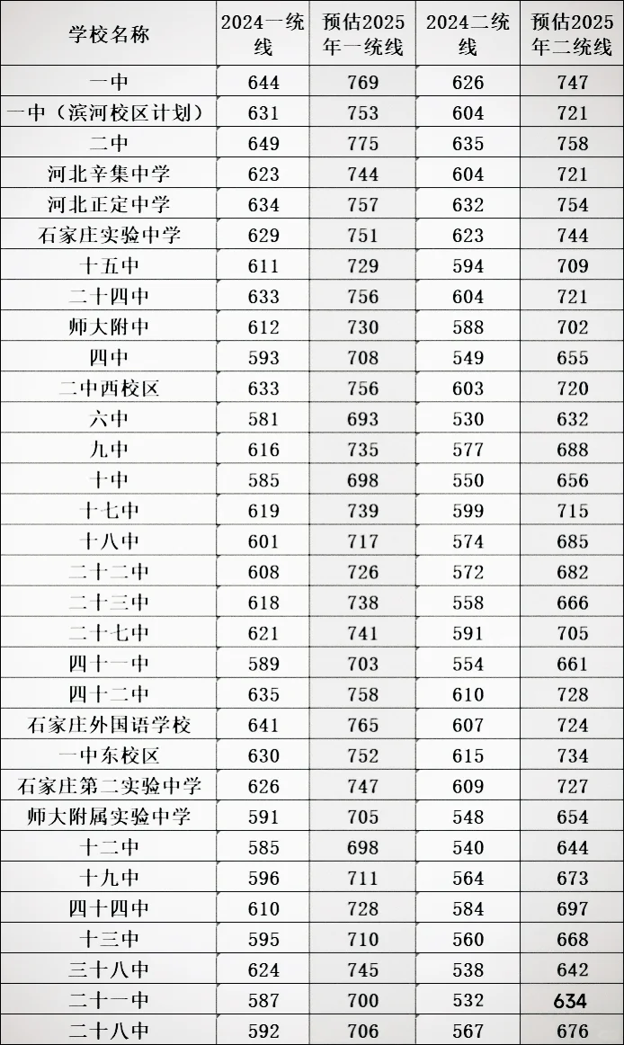 2025年河北中考大变革分数线低于500分规划 第8张