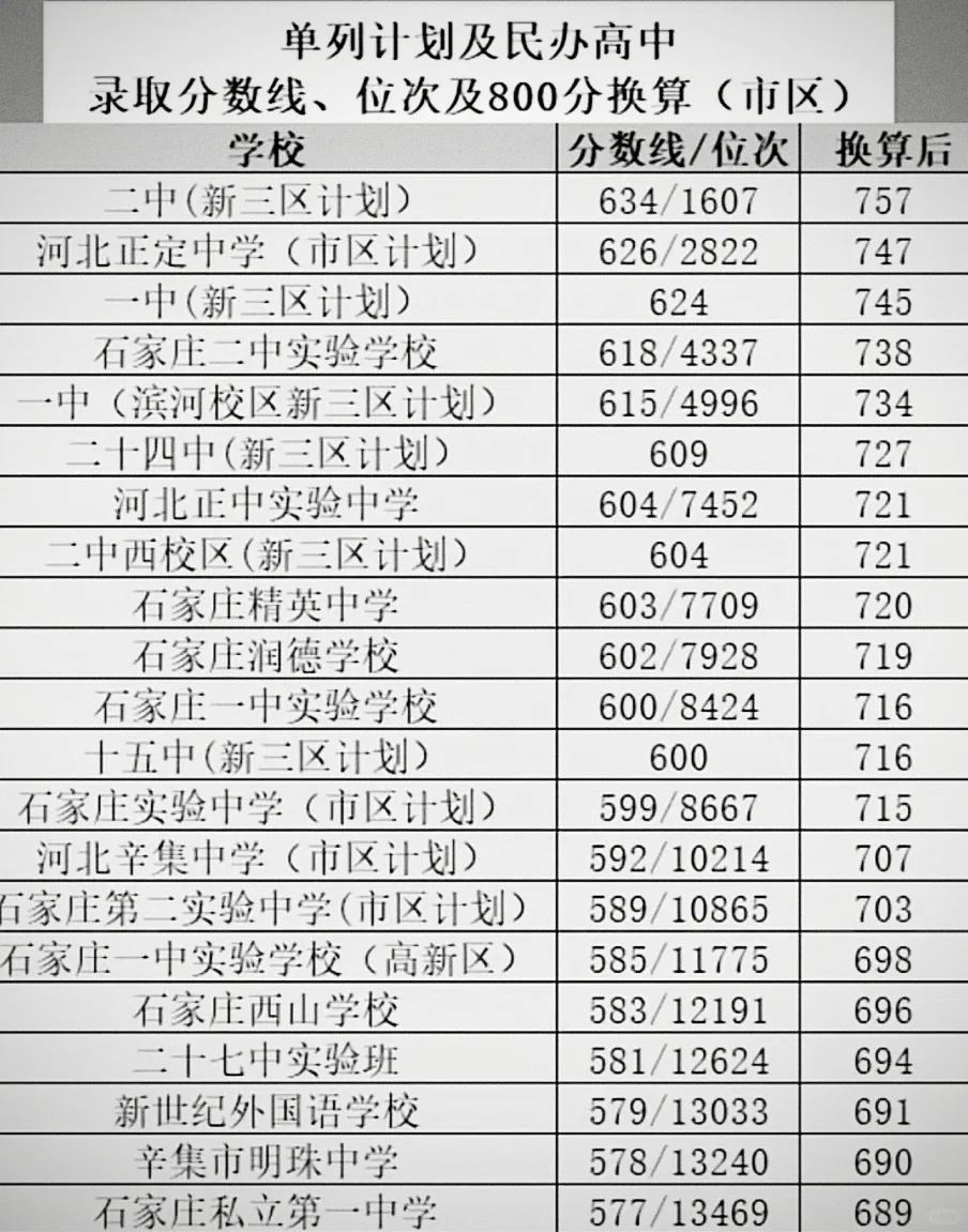 2025年河北中考大变革分数线低于500分规划 第6张