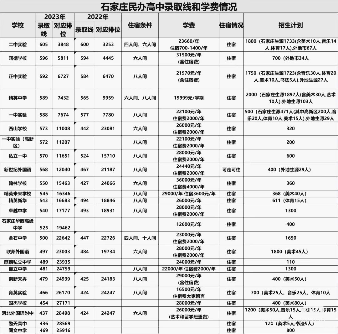 2025年河北中考大变革分数线低于500分规划 第3张