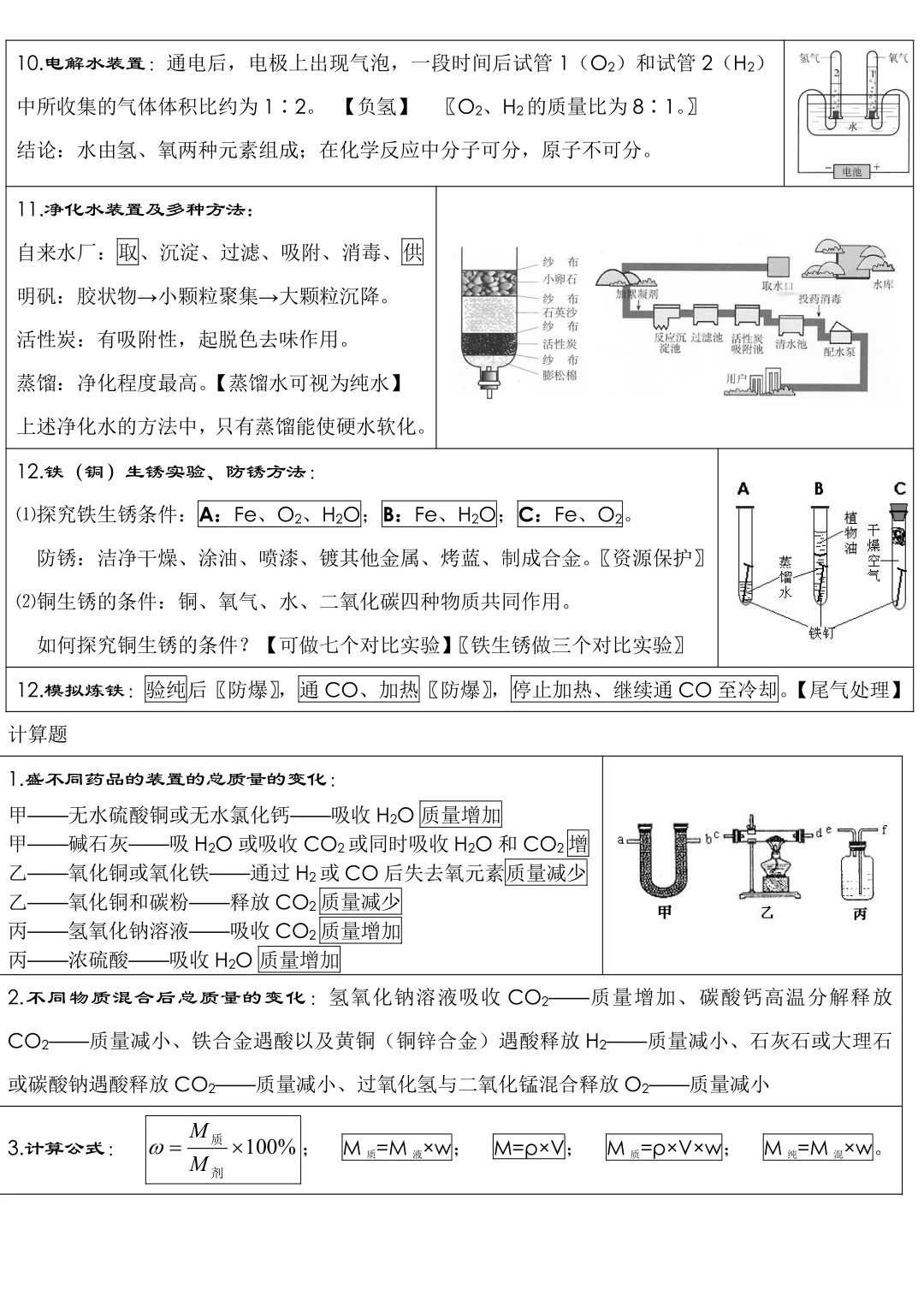 终于有人把中考化学必考考点讲清楚了 第1张