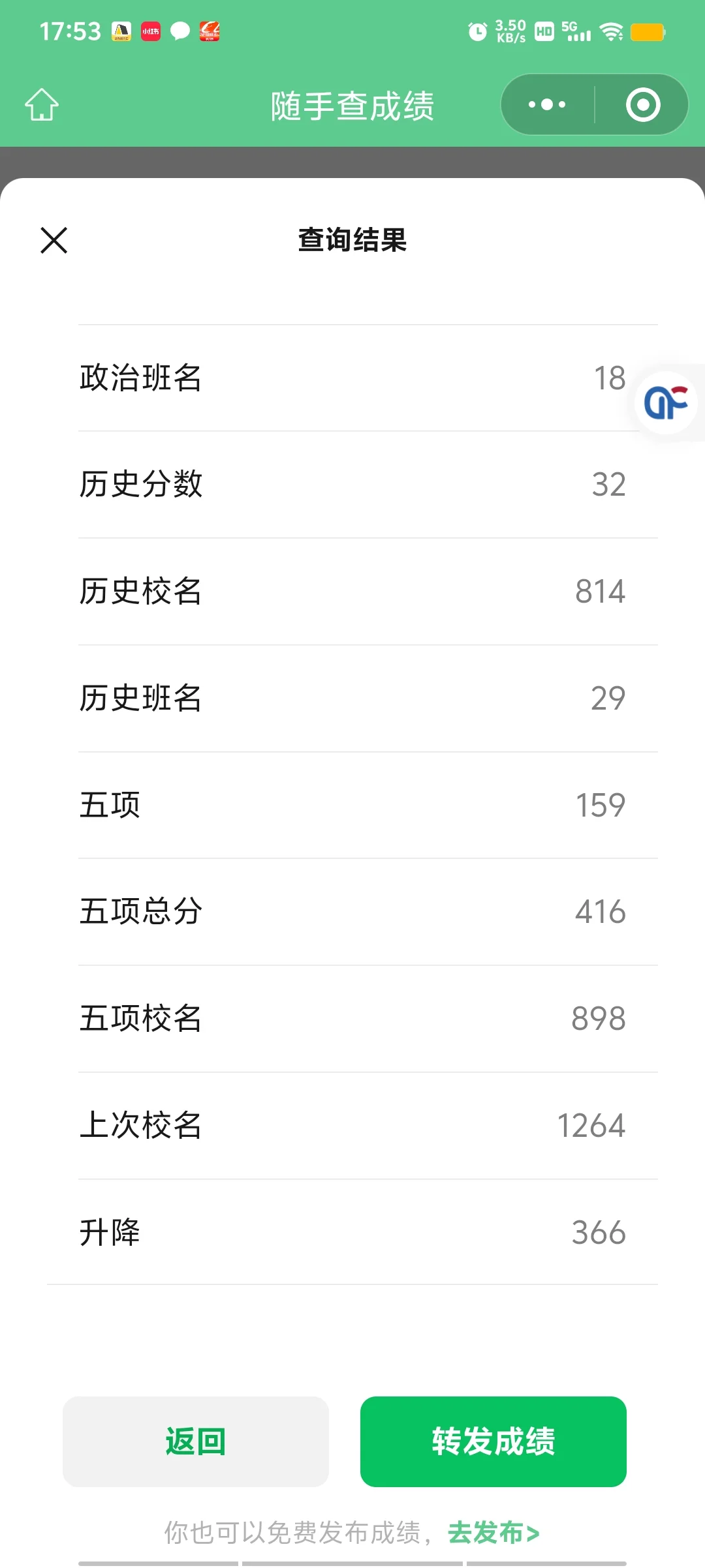 初三总分257，高中还能有希望吗？ 第1张