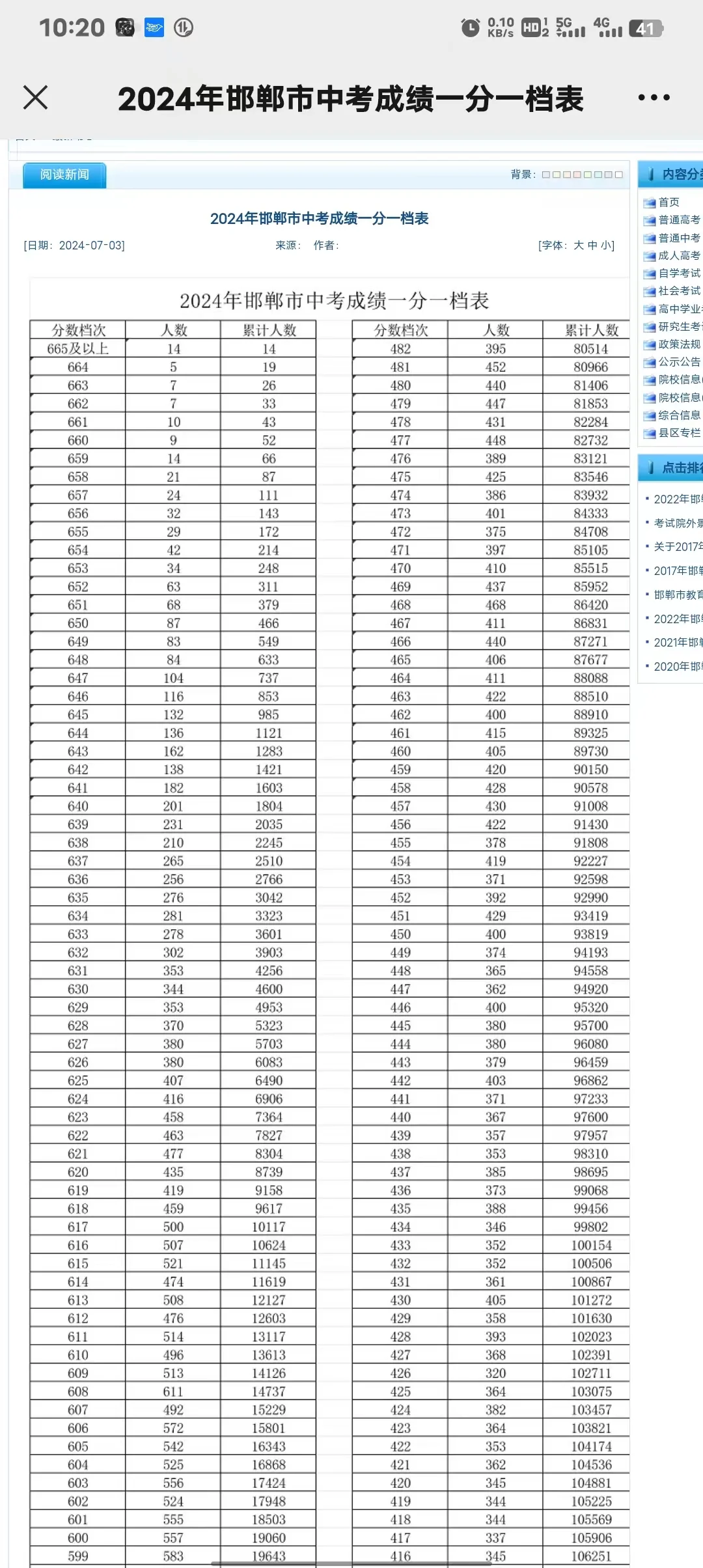 邯郸24中考一分一档 第1张