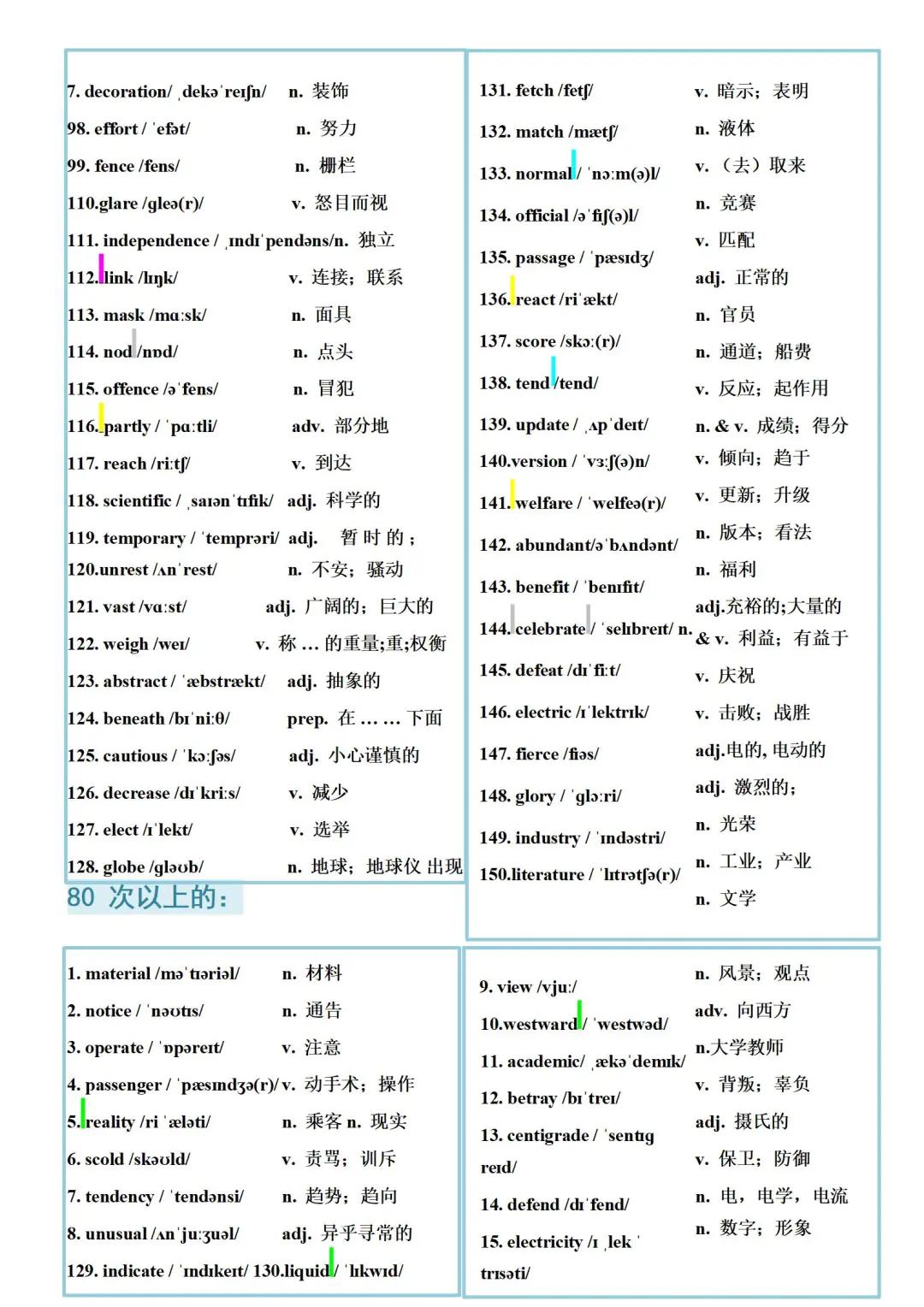 中考英语常考960高频词 第1张