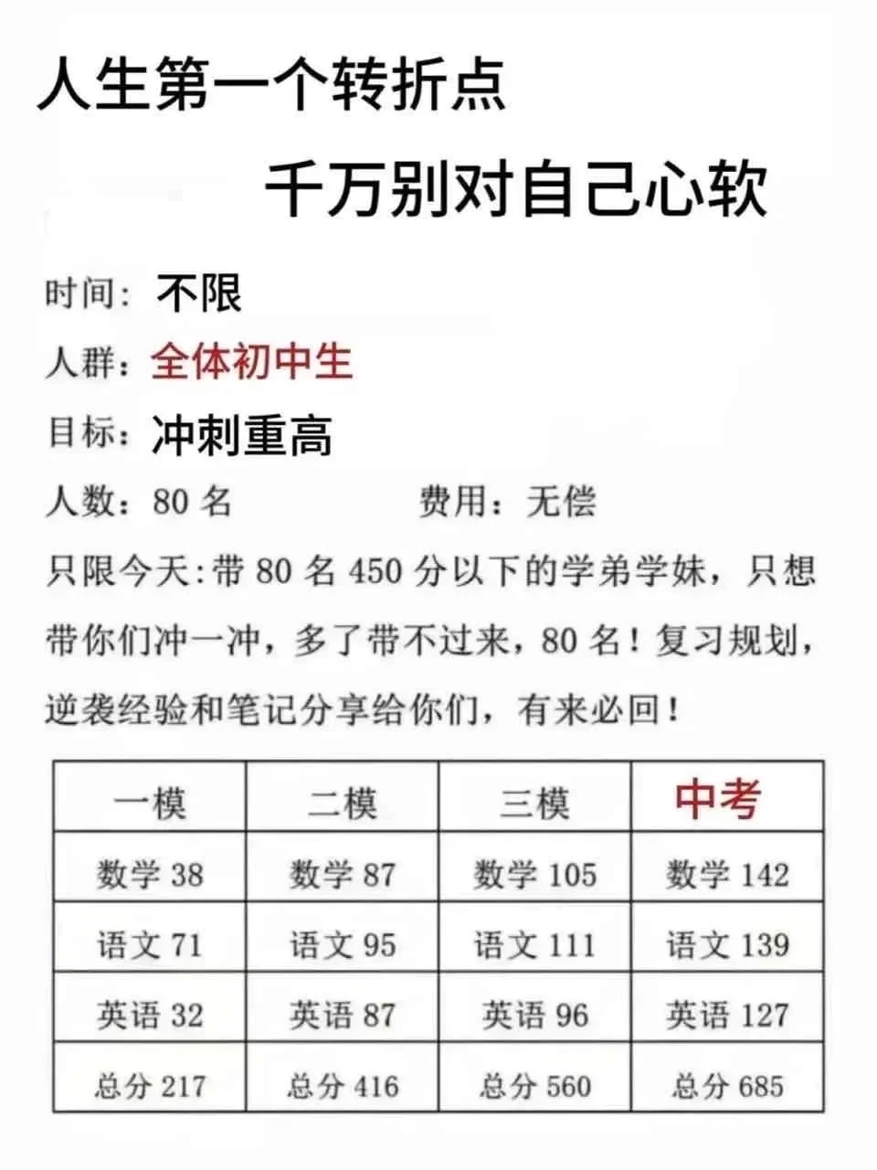 初二下有多拼命过来人写的教训 第1张