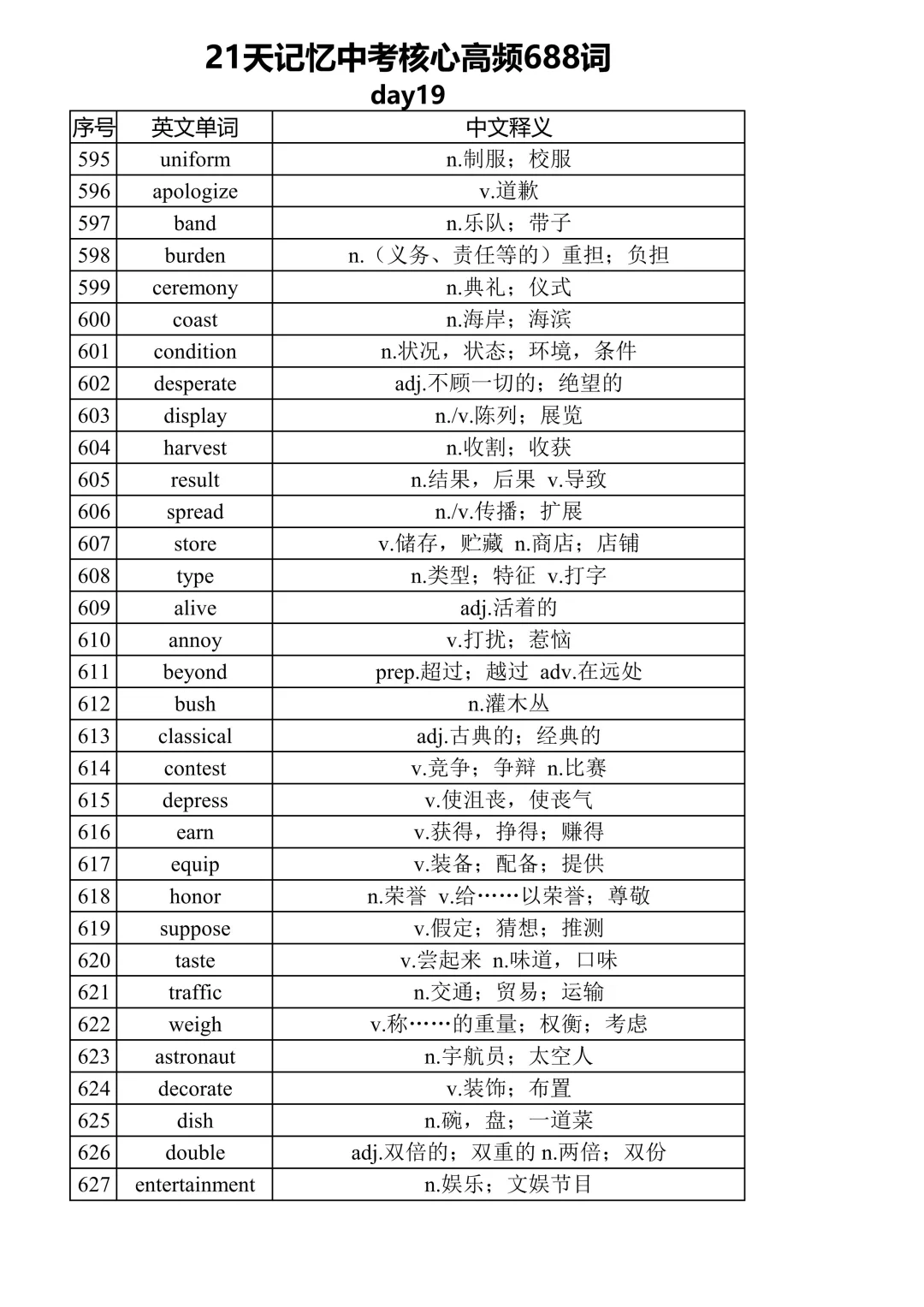 中考核心高频词汇688～ 第1张