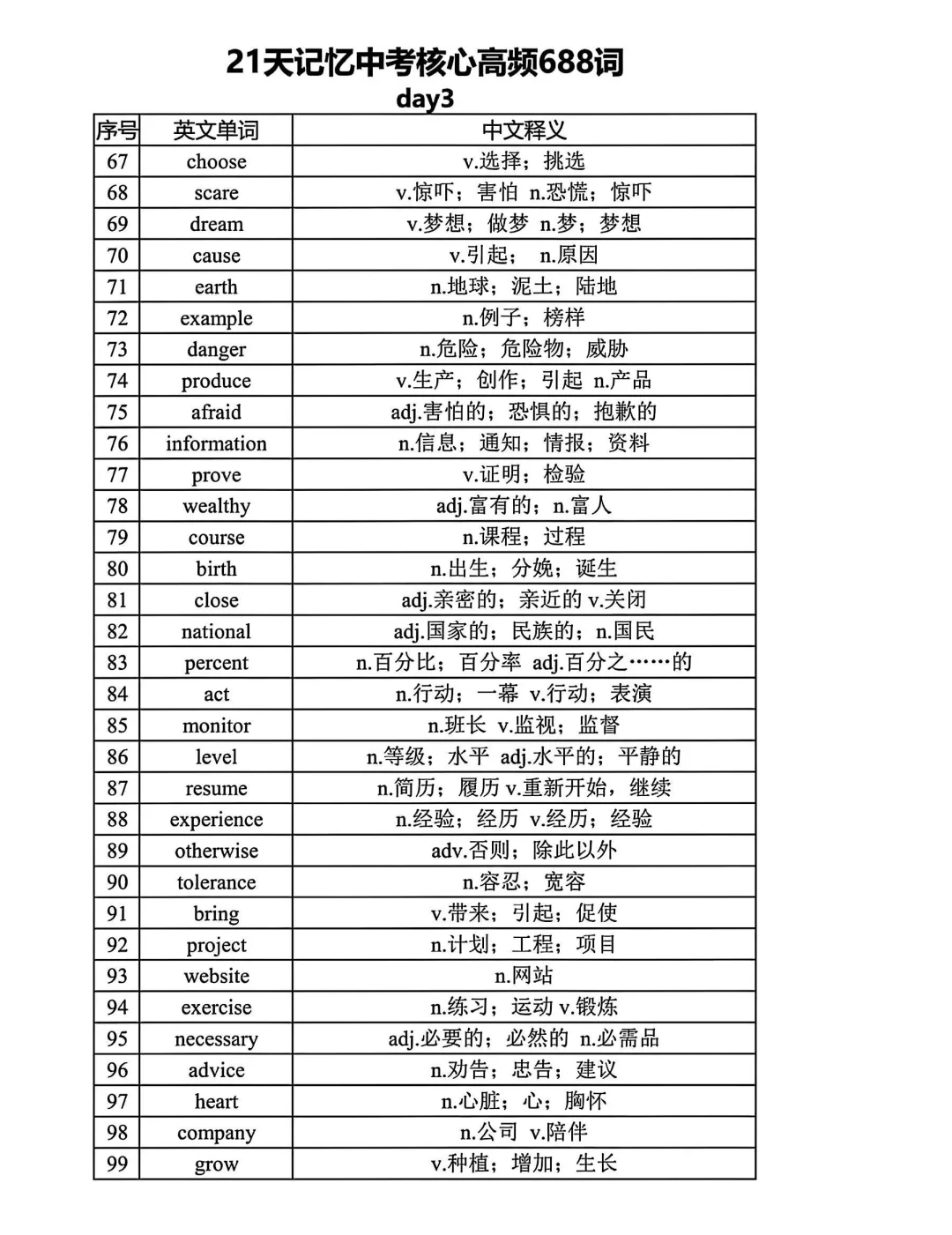 距离中考还剩1个月 21天688高频词赶紧背起 第4张