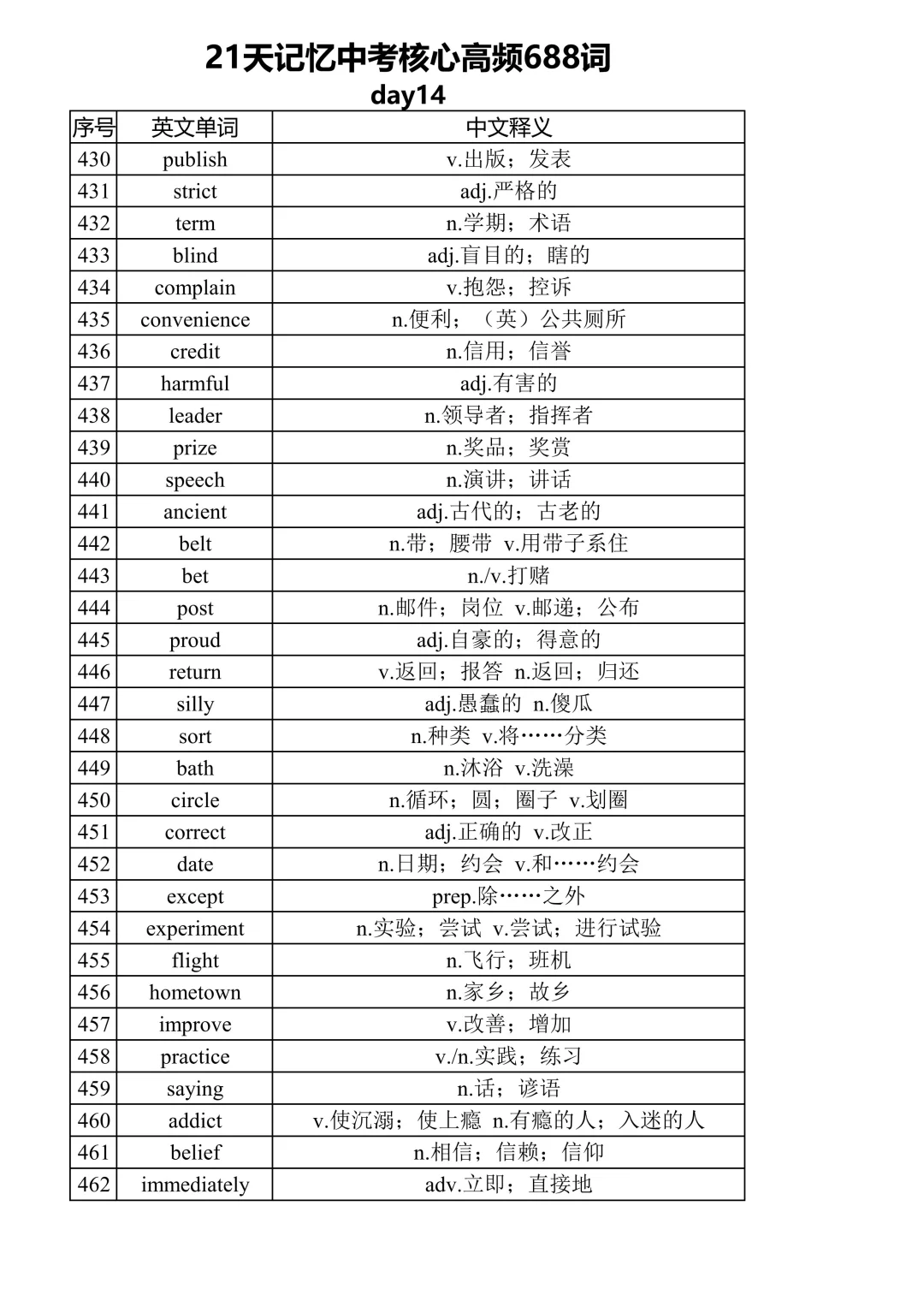 中考核心高频词汇688～ 第15张