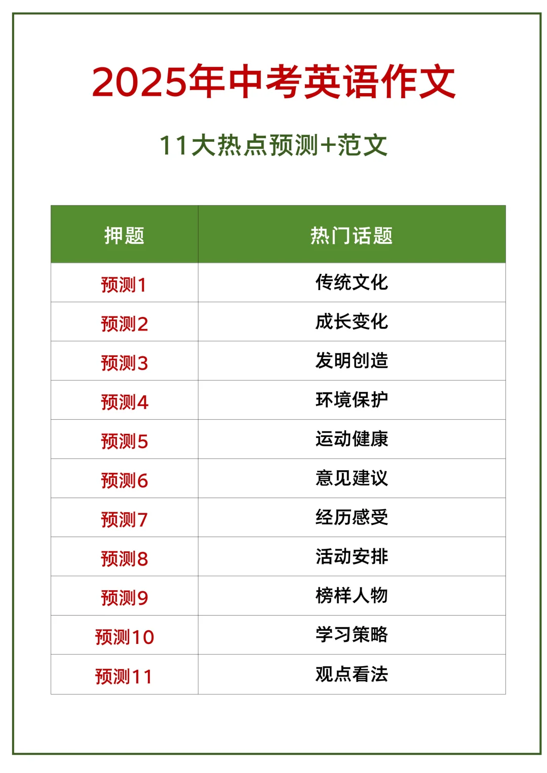 25中考英语作文小道消息，老师之间传疯了 第3张