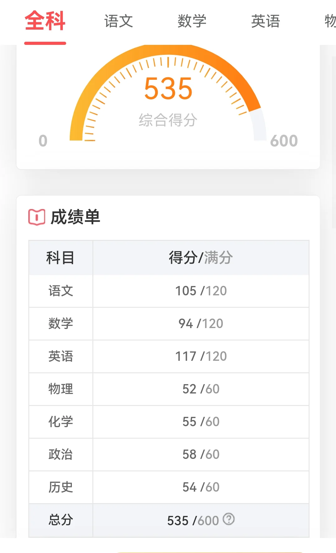 怎么上高中？后附成绩单 第1张