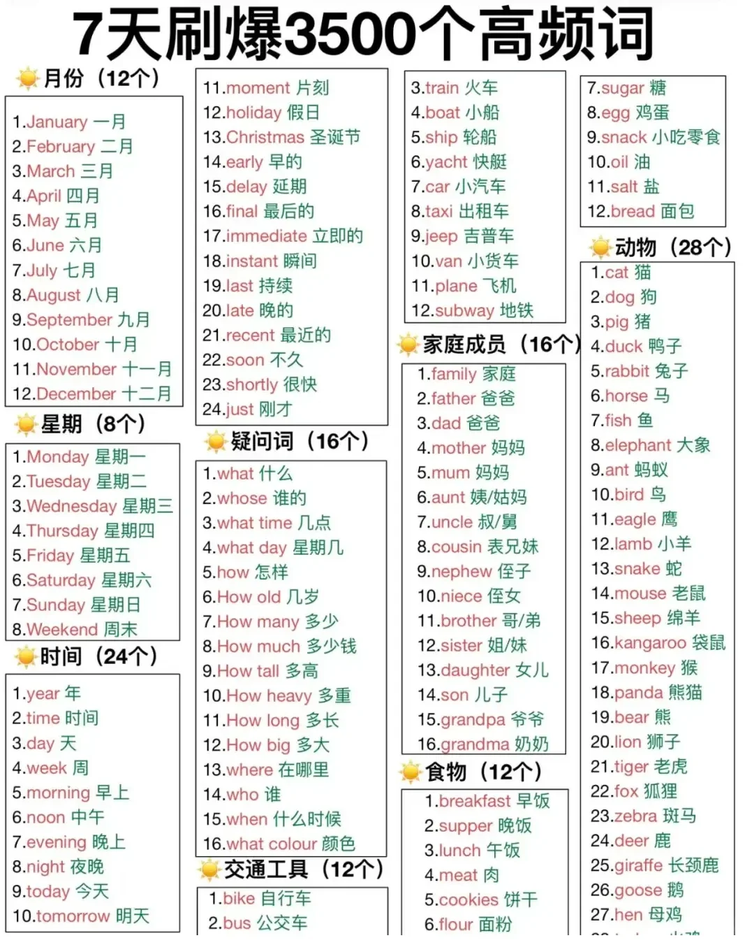 中考复习资料 第6张