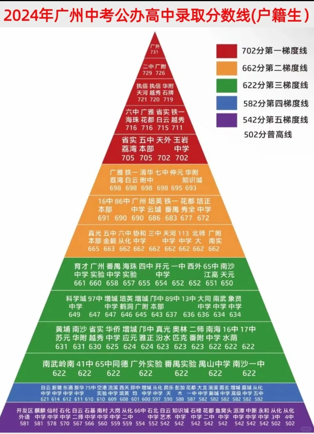 广州真的有一半的人考不上高中？裂开了啊啊 第4张