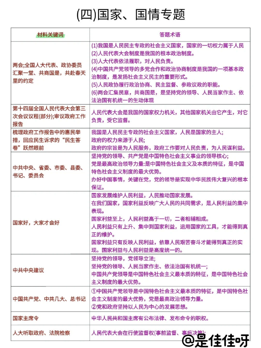 中考政治，3小时足够了！ 第5张