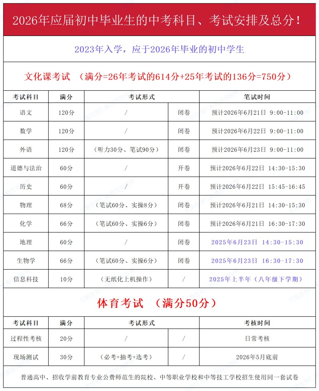 25年河北中考:6月21日-23日!7月2日查成绩 第1张 25年河北中考:6月21日-23日!7月2日查成绩 第1张