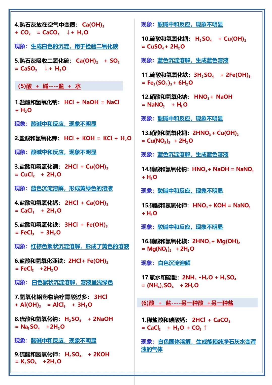 中考化学方程式➕现象总结，你们是真不背啊 第1张
