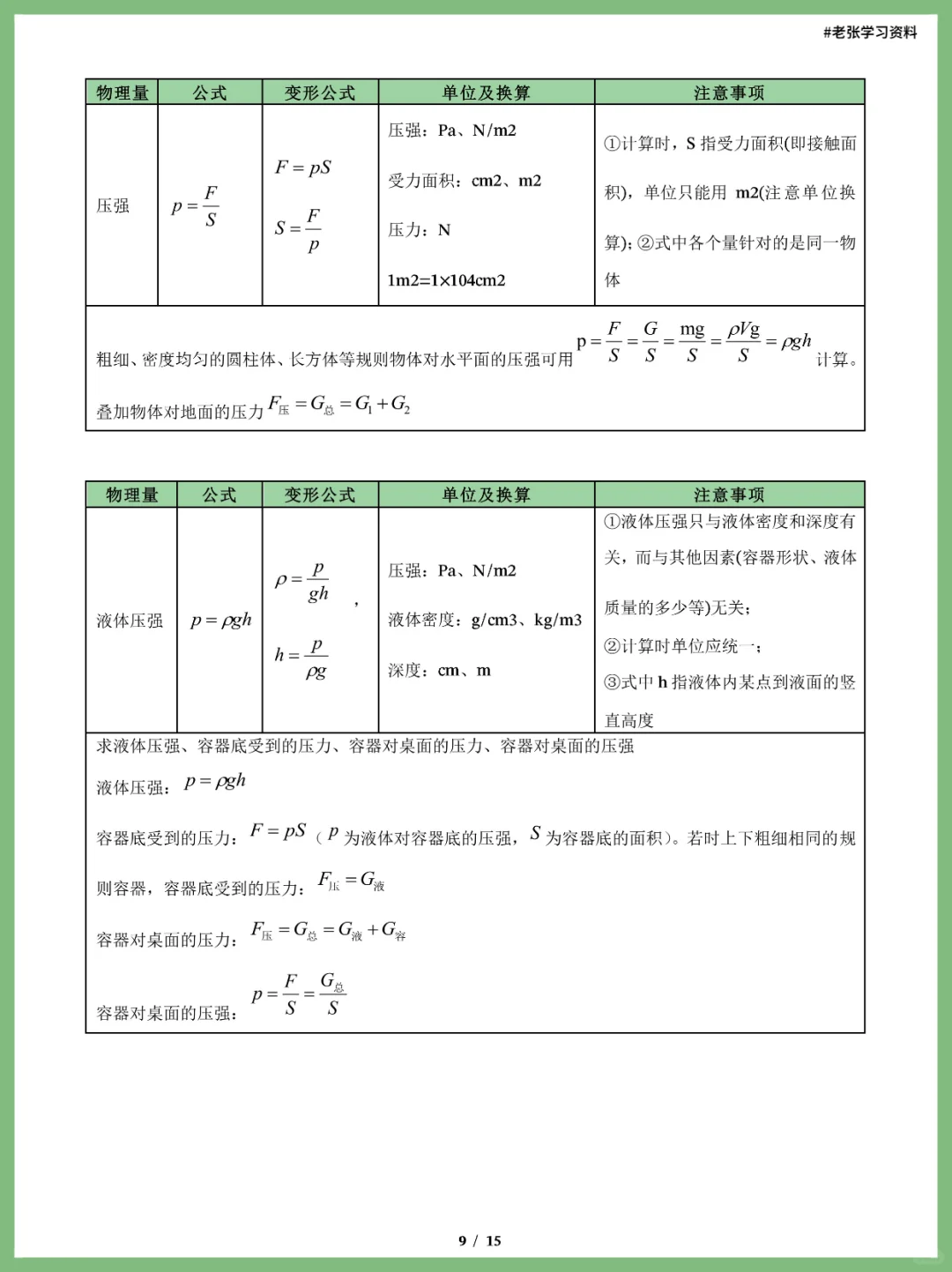 25年中考物理100个必考知识点，抓紧背🔥 第10张