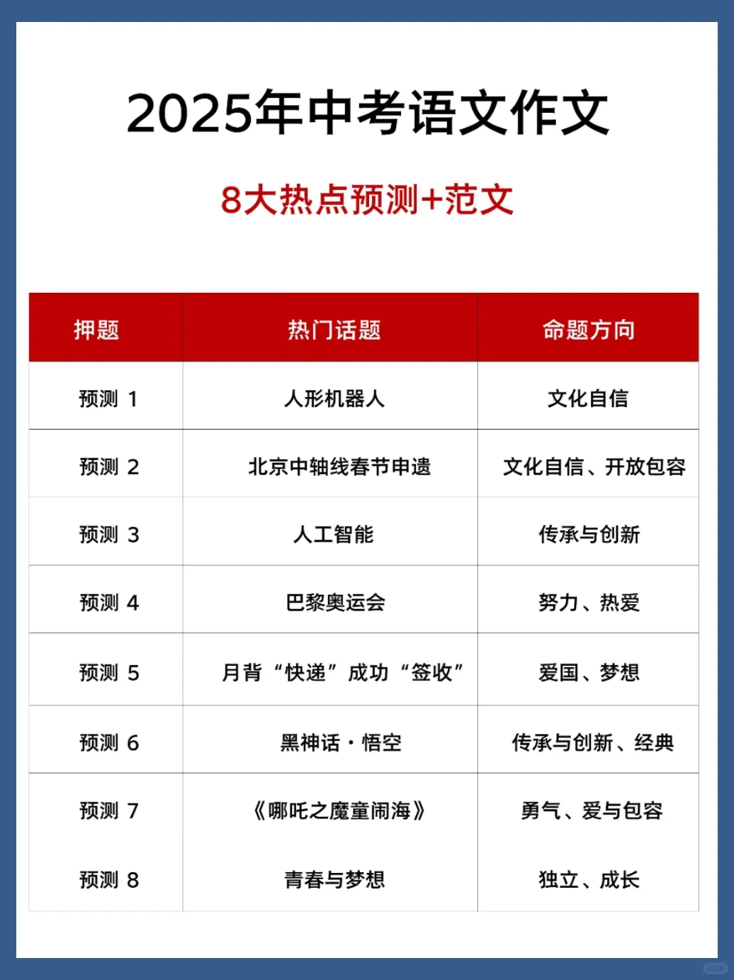25中考小道消息，心疼下周的考生！ 第3张