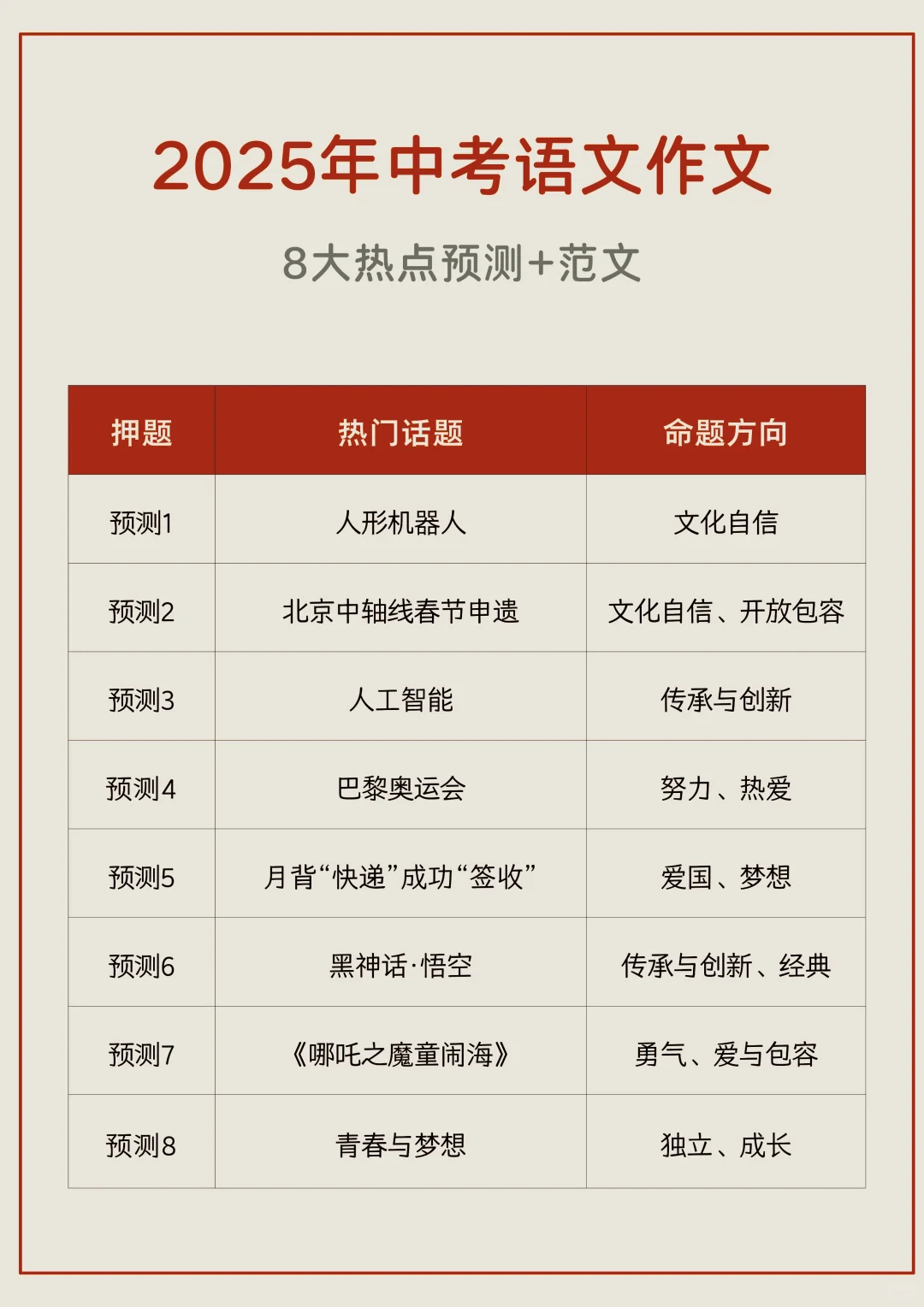 25年中考语文作文押题预测 第3张
