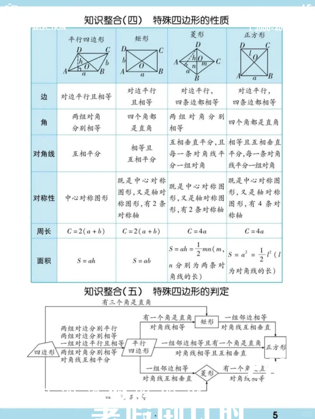 中考要来了，这些数学公式基础你掌握了吗 第6张