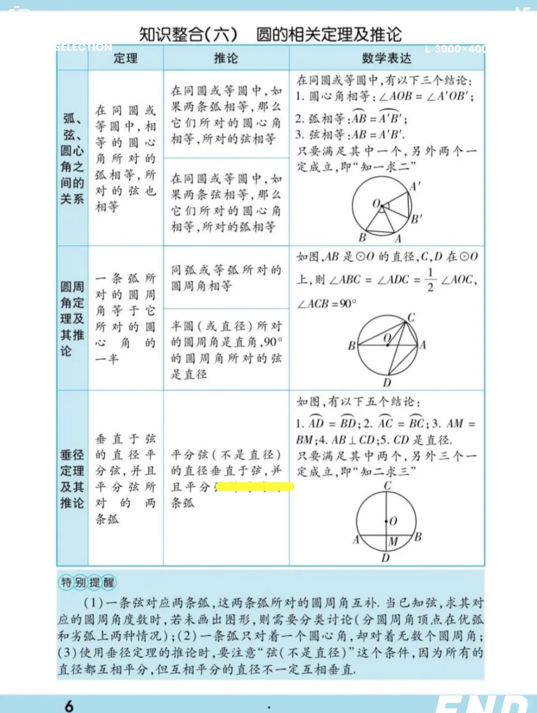 中考要来了，这些数学公式基础你掌握了吗 第7张