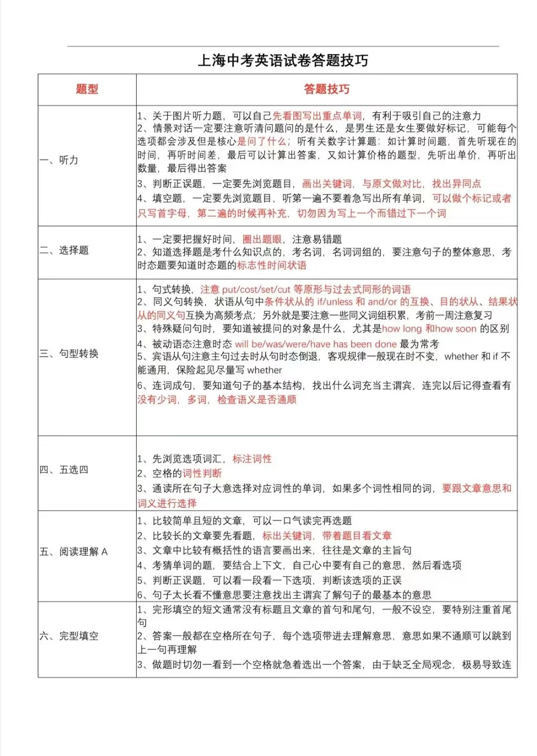 📣📣2025上海中考英语在即，再扫一眼答题 第3张